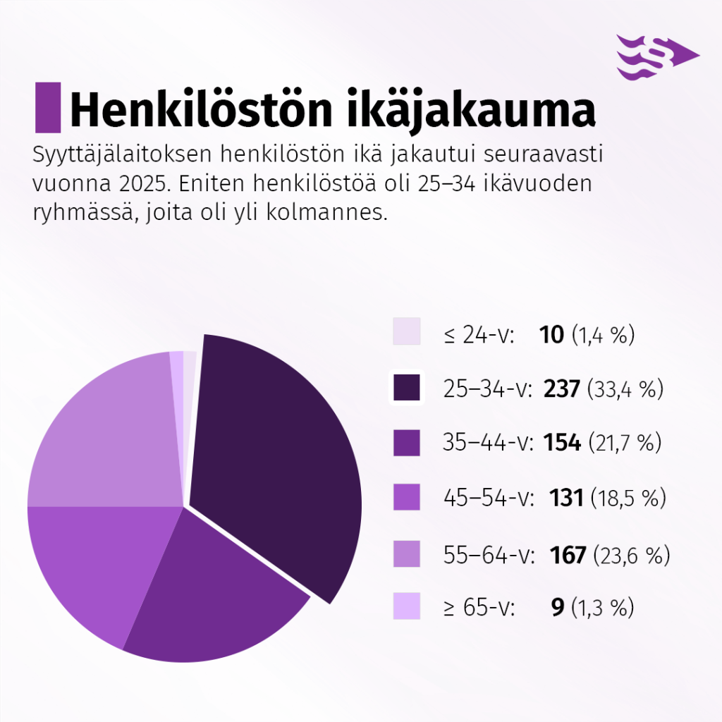 ikäjakauma-2025