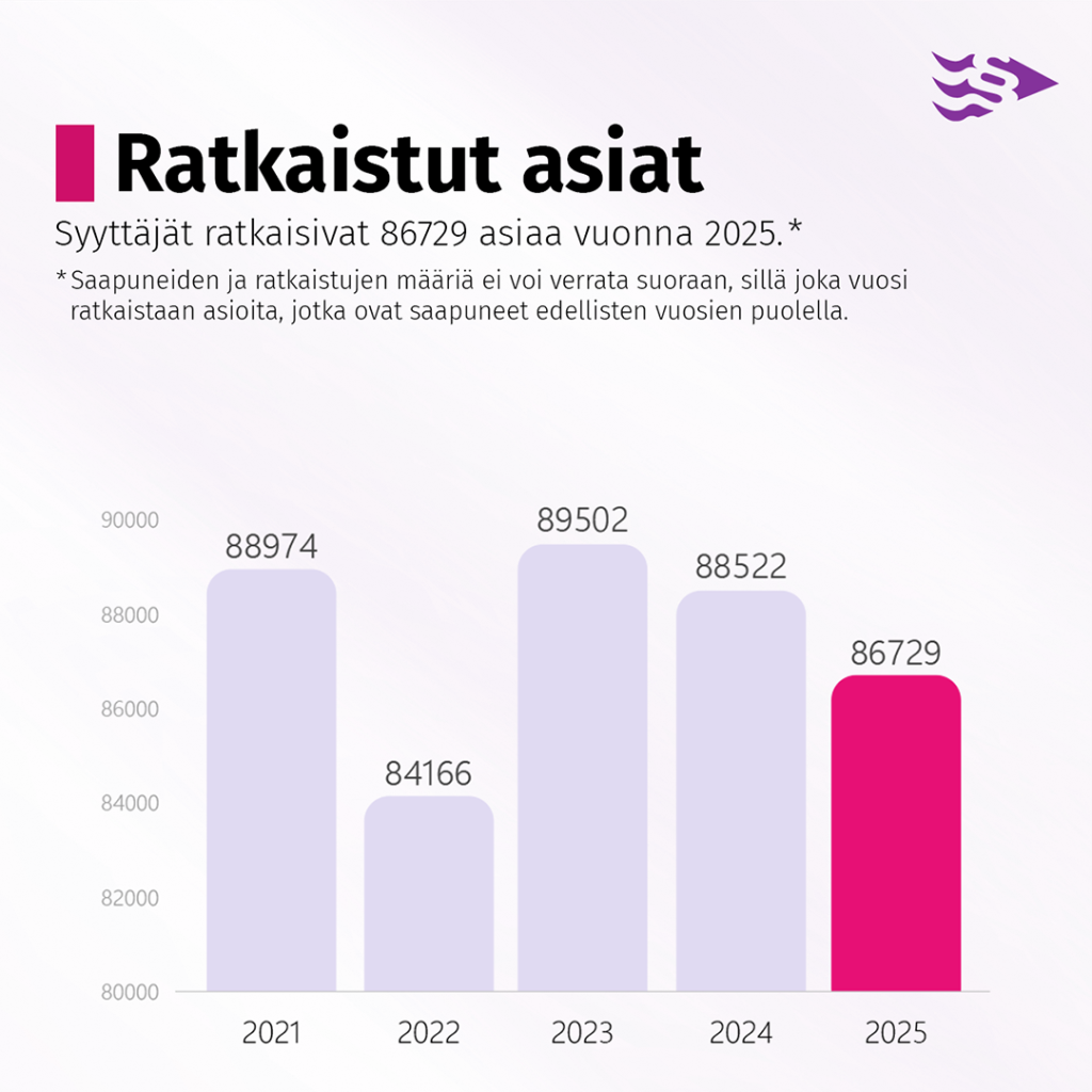 ratkaistut-asiat viime vuonna ja edellisinä vuosina