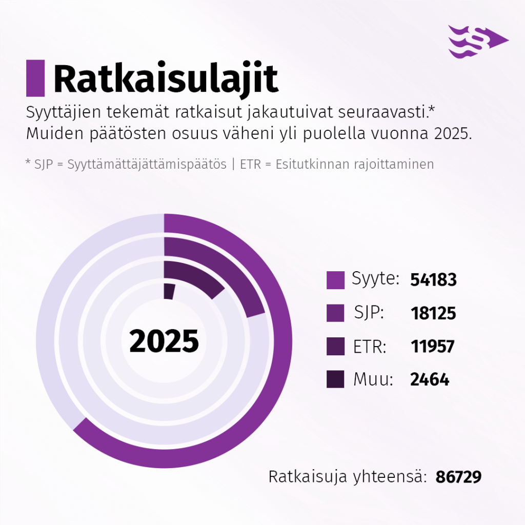 ratkaisulajit