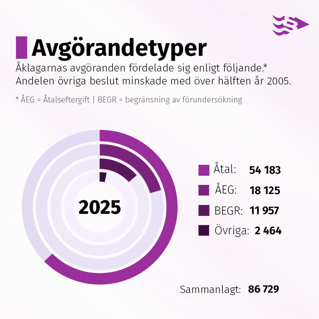 Avgörandetyper