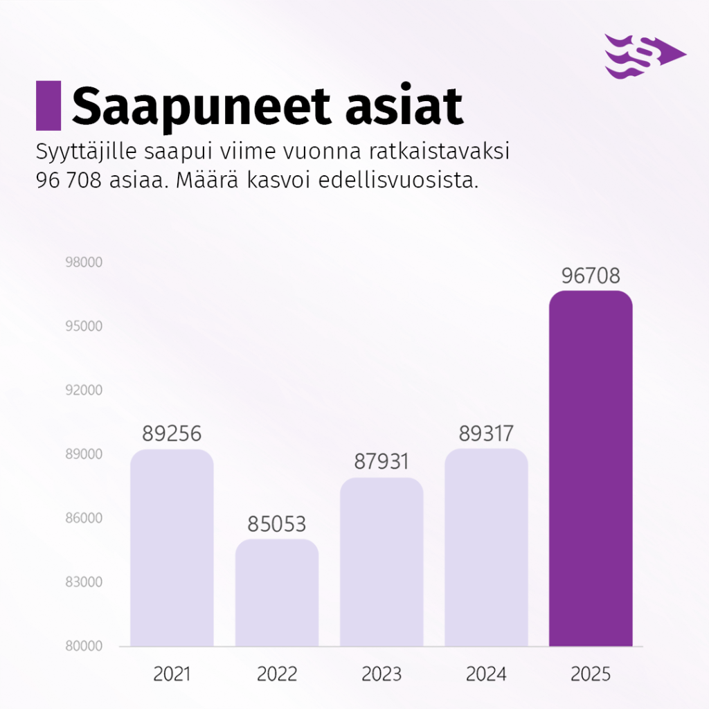 saapuneet-asiat vuonna 2025